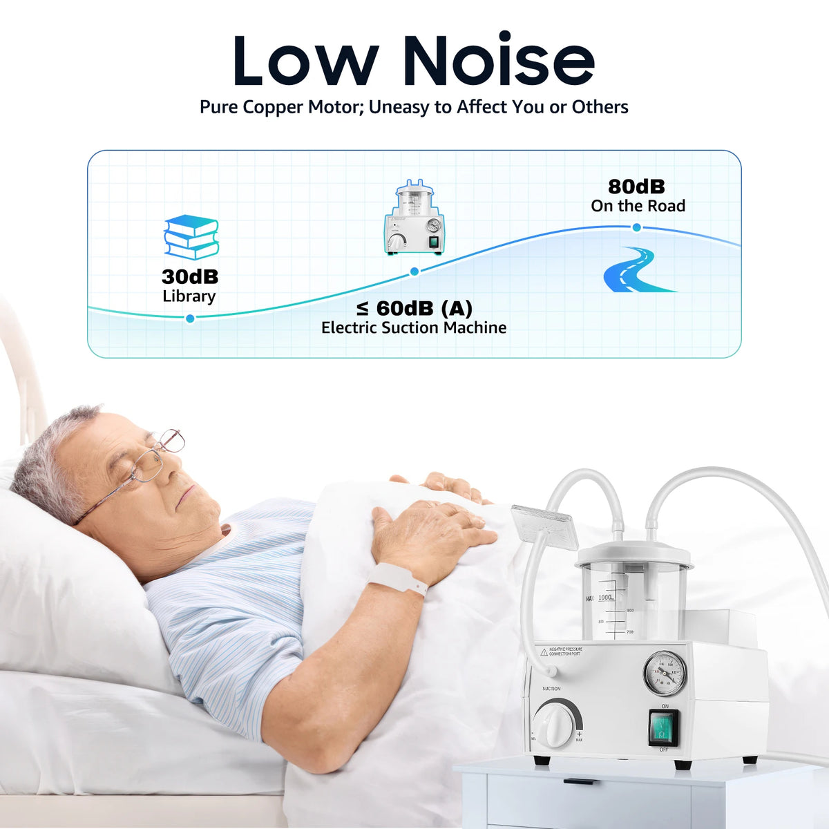 Medical Suction Machine, Portable Phlegm Aspirator for Hospital & Home Care,Mucus Suction PumpOral Throat Secretion Removal